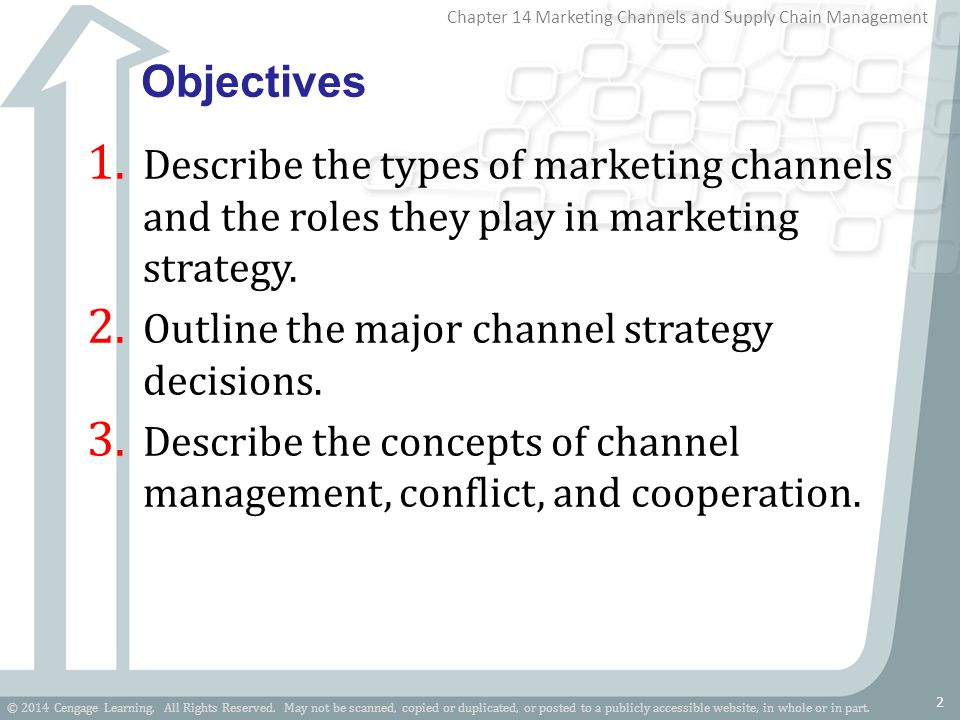5 Objectives of Marketing Management